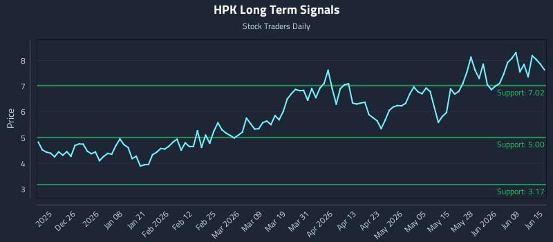 HPK Long Term Analysis for June 15 2026 HPK Long Term Analysis for June 15 2026
