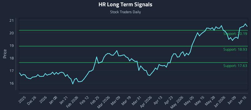 HR