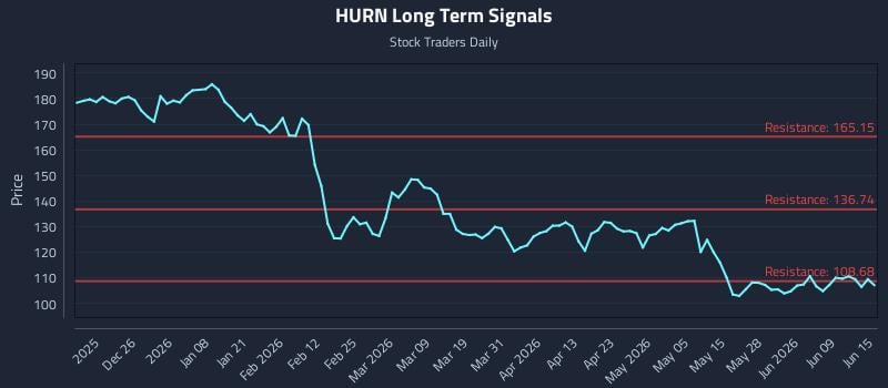 HURN