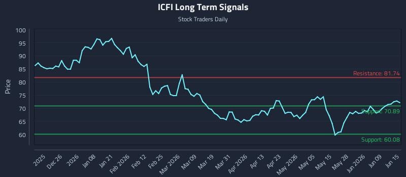 ICFI