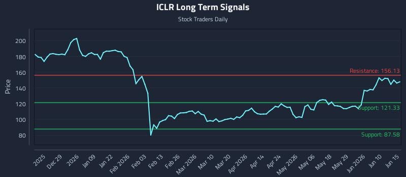 ICLR Long Term Analysis for June 16 2026 ICLR Long Term Analysis for June 16 2026