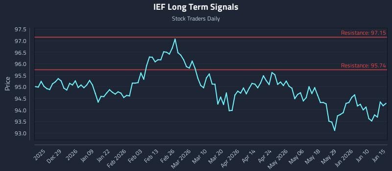 IEF Long Term Analysis for June 16 2026 IEF Long Term Analysis for June 16 2026