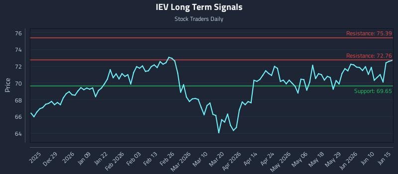 IEV Long Term Analysis for June 16 2026 IEV Long Term Analysis for June 16 2026