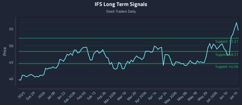 IFS Long Term Analysis for June 16 2026 IFS Long Term Analysis for June 16 2026