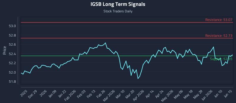 IGSB
