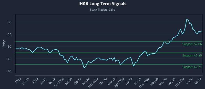 IHAK Long Term Analysis for June 16 2026 IHAK Long Term Analysis for June 16 2026