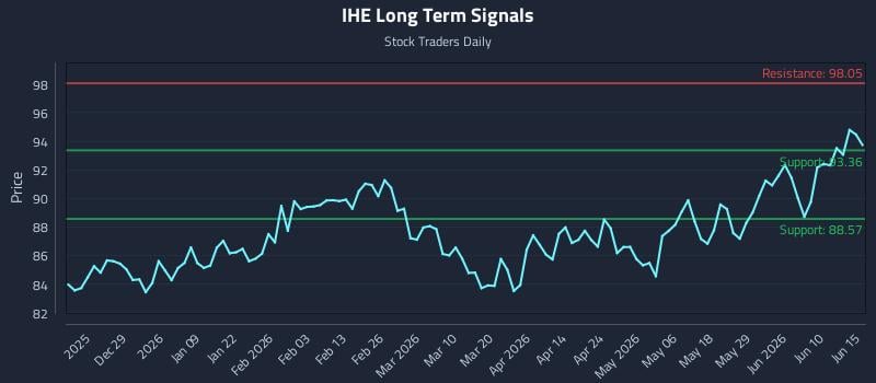 IHE Long Term Analysis for June 16 2026 IHE Long Term Analysis for June 16 2026