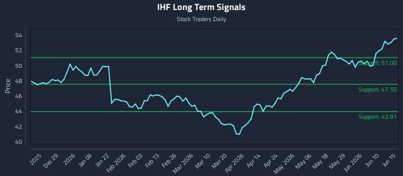 IHF Long Term Analysis for June 16 2026 IHF Long Term Analysis for June 16 2026