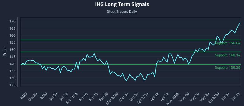 IHG