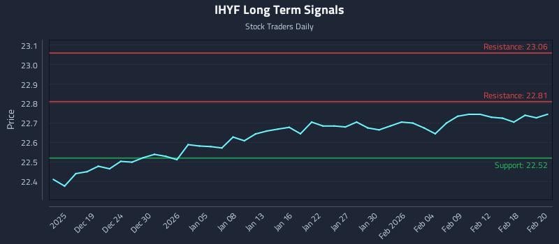 IHYF Long Term Analysis for June 16 2026 IHYF Long Term Analysis for June 16 2026