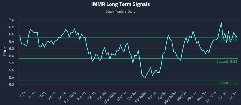 IMMR