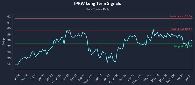 IPKW