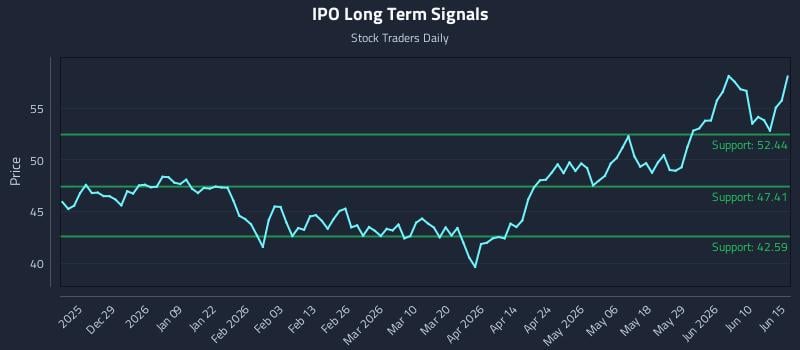 IPO Long Term Analysis for June 16 2026 IPO Long Term Analysis for June 16 2026