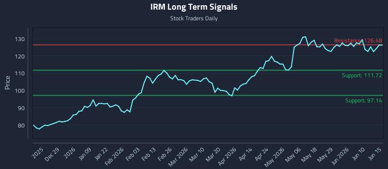 IRM