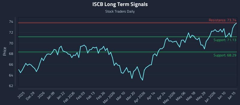 ISCB Long Term Analysis for June 16 2026 ISCB Long Term Analysis for June 16 2026