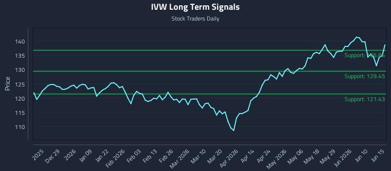 IVW Long Term Analysis for June 16 2026 IVW Long Term Analysis for June 16 2026