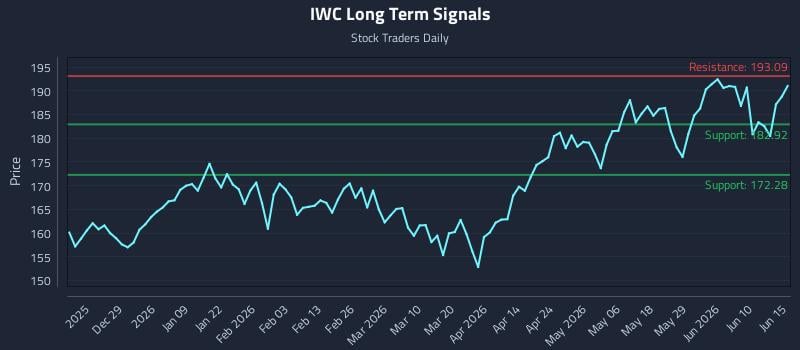IWC Long Term Analysis for June 16 2026 IWC Long Term Analysis for June 16 2026