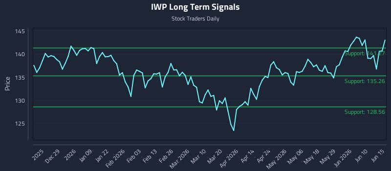 IWP Long Term Analysis for June 16 2026 IWP Long Term Analysis for June 16 2026