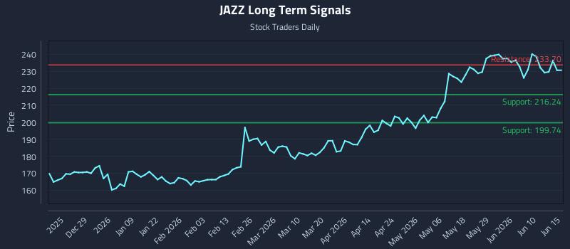 JAZZ