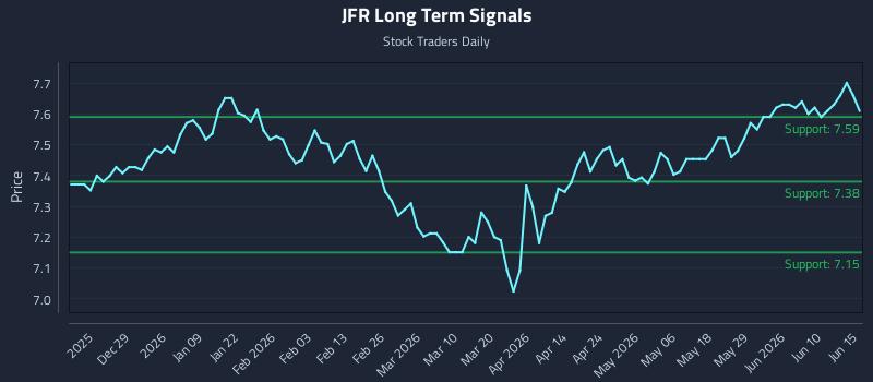 JFR