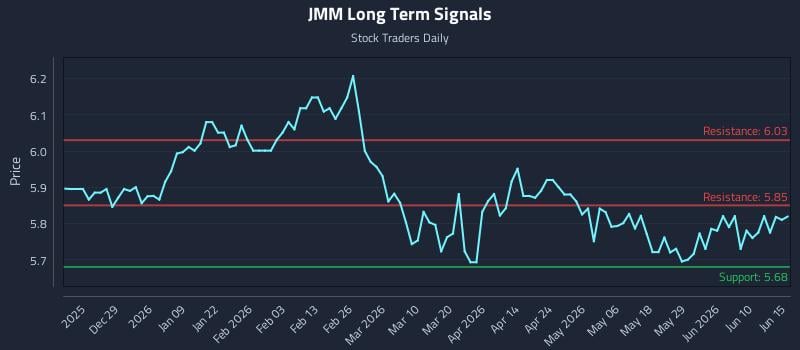 JMM Long Term Analysis for June 16 2026 JMM Long Term Analysis for June 16 2026