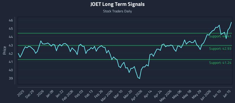 JOET