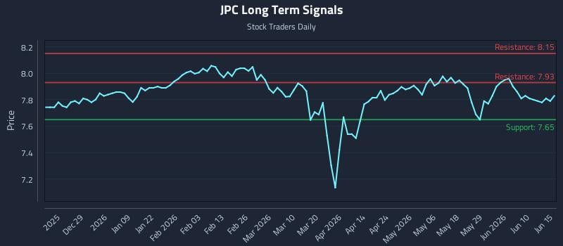 JPC