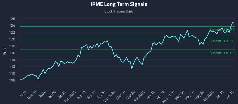 JPME Long Term Analysis for June 16 2026 JPME Long Term Analysis for June 16 2026