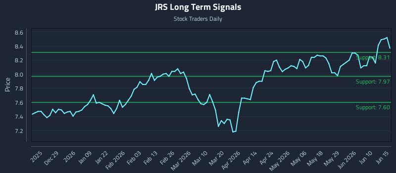 JRS