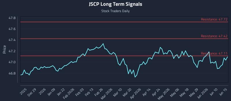 JSCP Long Term Analysis for June 16 2026