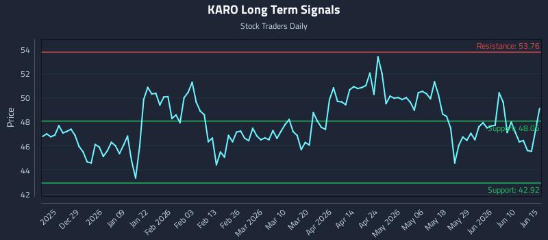 KARO