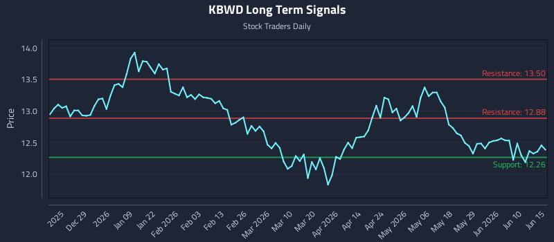 KBWD