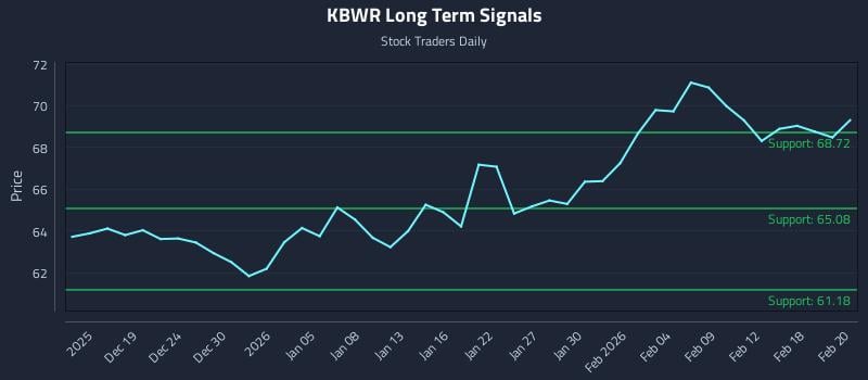 KBWR Long Term Analysis for June 16 2026 KBWR Long Term Analysis for June 16 2026