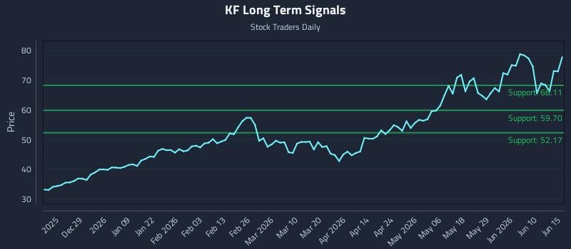 KF Long Term Analysis for June 16 2026 KF Long Term Analysis for June 16 2026