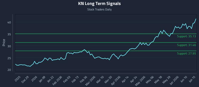 KN