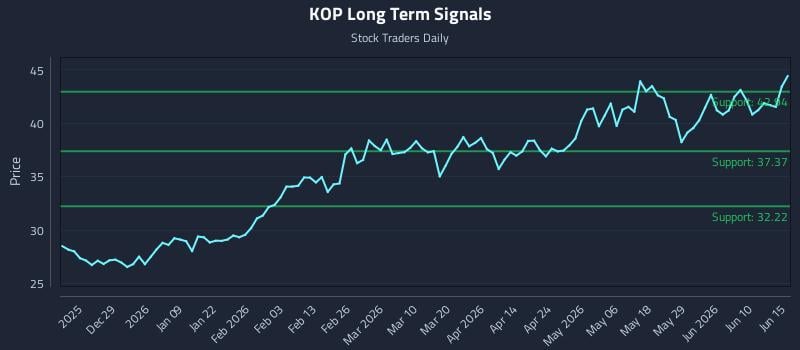 KOP Long Term Analysis for June 16 2026 KOP Long Term Analysis for June 16 2026