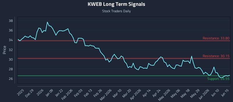 KWEB Long Term Analysis for June 16 2026 KWEB Long Term Analysis for June 16 2026