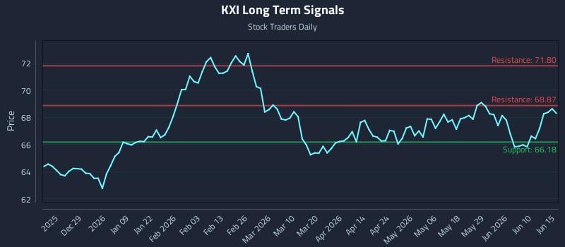 KXI Long Term Analysis for June 16 2026 KXI Long Term Analysis for June 16 2026