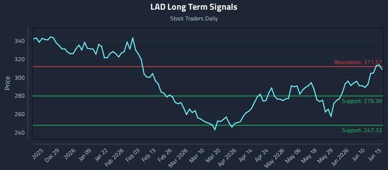 LAD Long Term Analysis for June 16 2026 LAD Long Term Analysis for June 16 2026