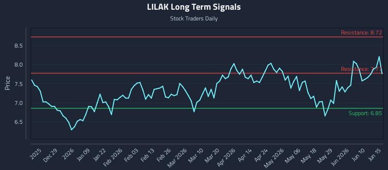 LILAK