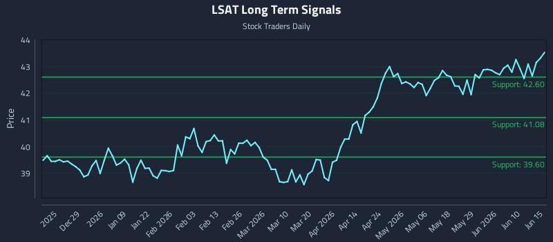 LSAT Long Term Analysis for June 16 2026 LSAT Long Term Analysis for June 16 2026