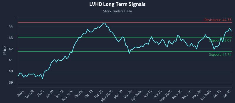 LVHD Long Term Analysis for June 16 2026 LVHD Long Term Analysis for June 16 2026