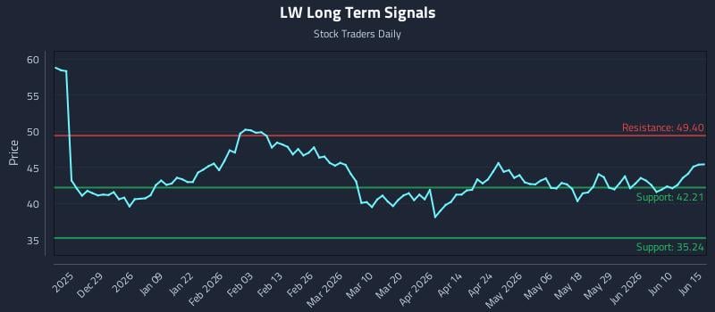 LW Long Term Analysis for June 16 2026 LW Long Term Analysis for June 16 2026