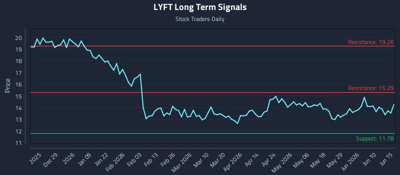LYFT