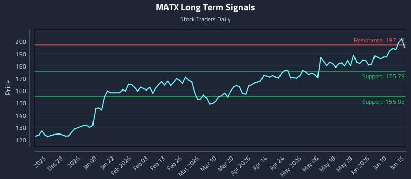 MATX Long Term Analysis for June 16 2026