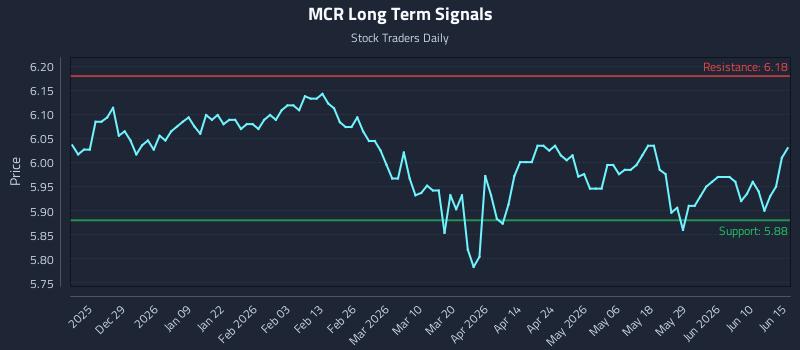 MCR Long Term Analysis for June 16 2026 MCR Long Term Analysis for June 16 2026