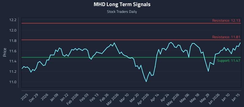 MHD