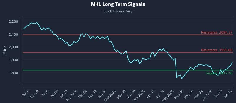 MKL