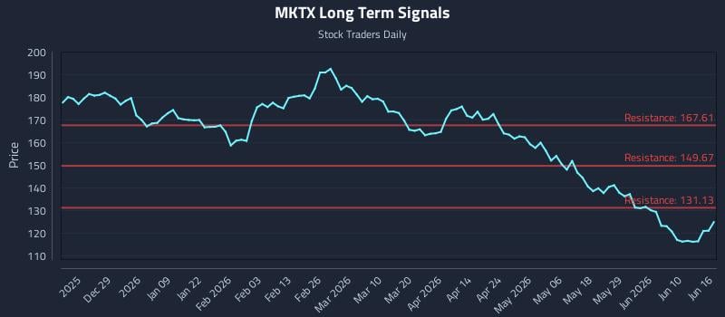MKTX