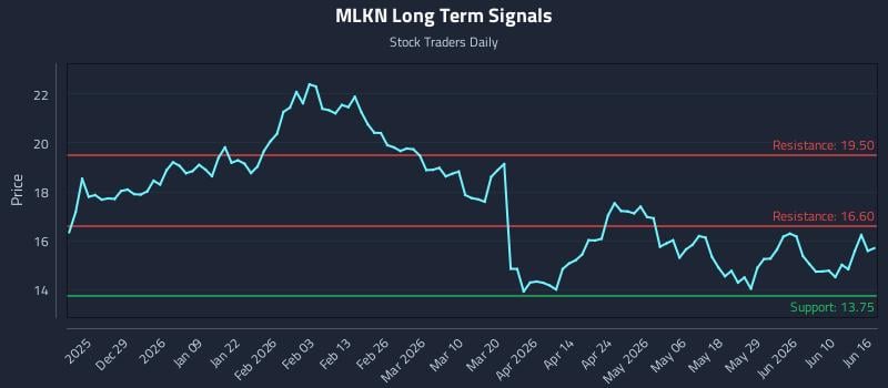MLKN